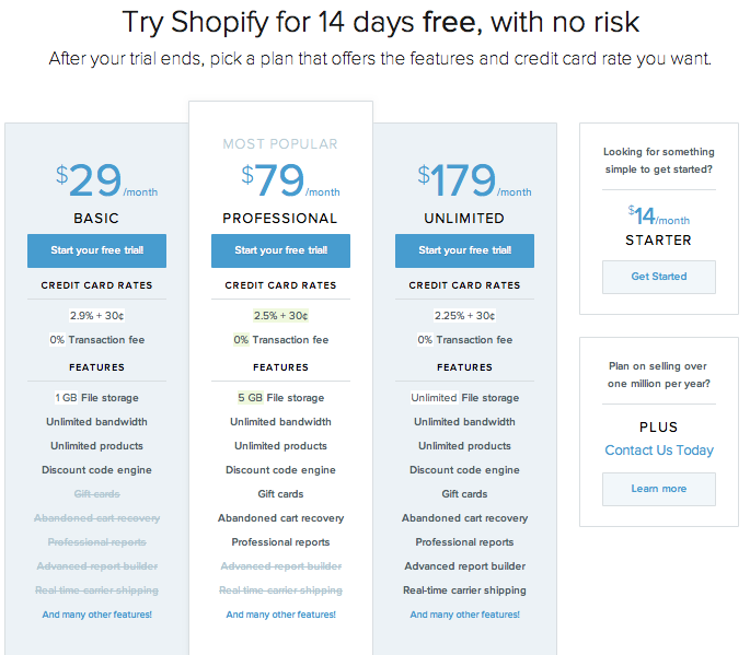 Shopify сколько стоит подписка. Pricing Shopify. Шопифай как сменить тариф. Shopify Table. Shopify timeline.